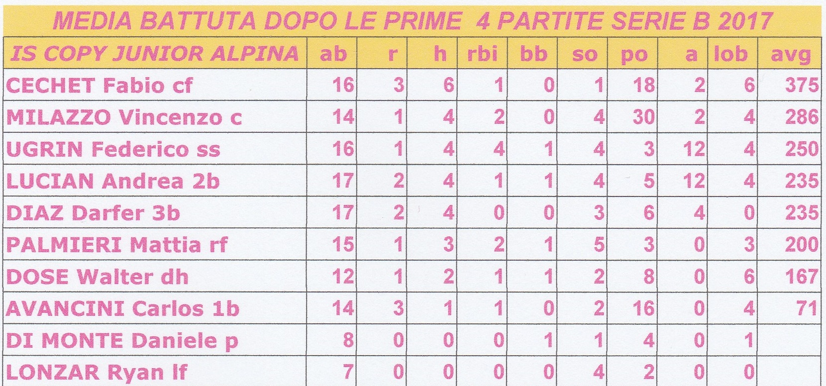 MEDIA BATTUTA IS COPY ALPINA DOPO LA SECONDA GIORNATA