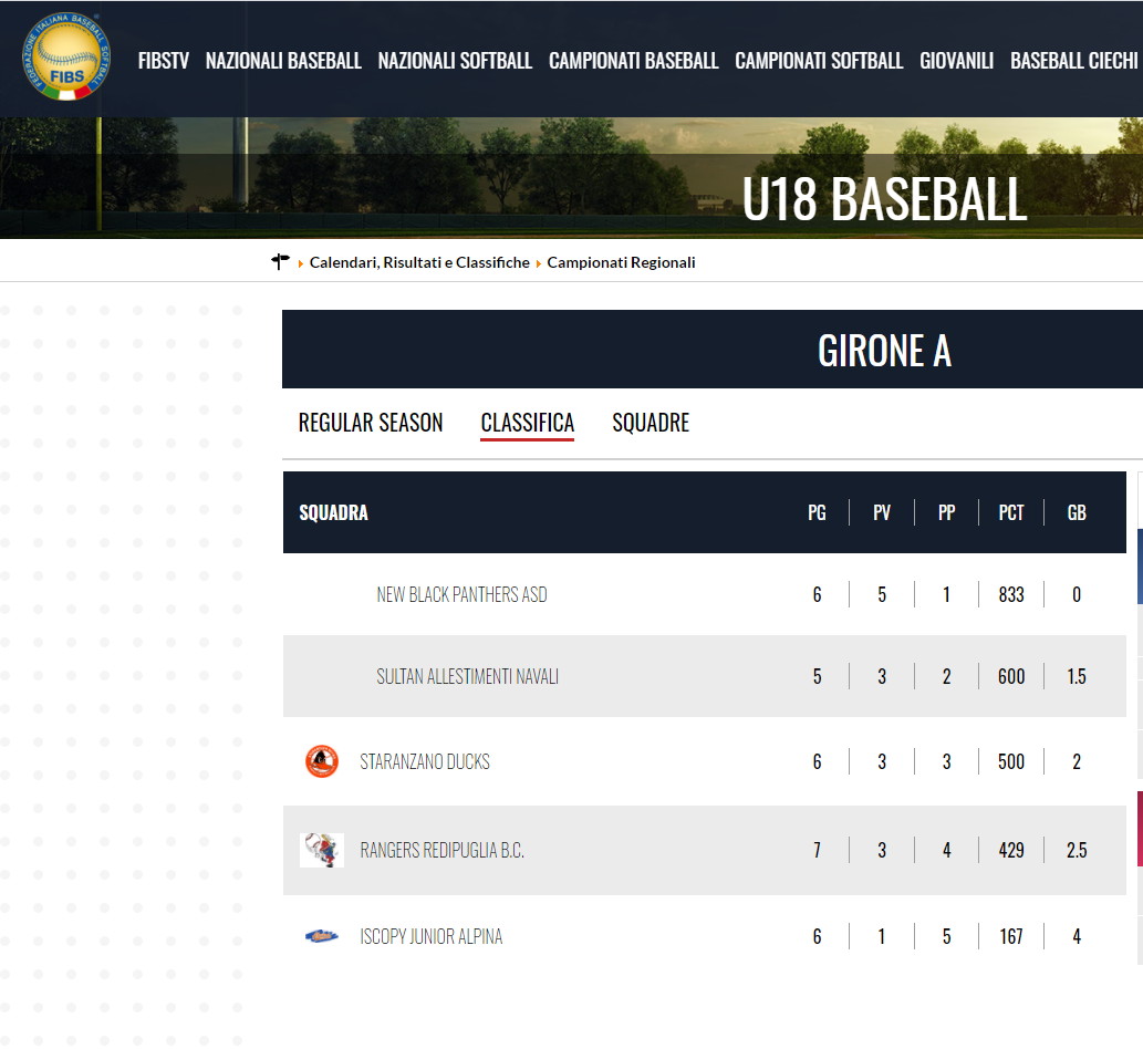 CAMPIONATO UNDER18 BASEBALL