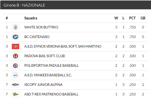 SU CITYSPORT IL RESOCONTO DEL DOPPIO INCONTRO DI SERIE B DI SABATO 29 MAGGIO