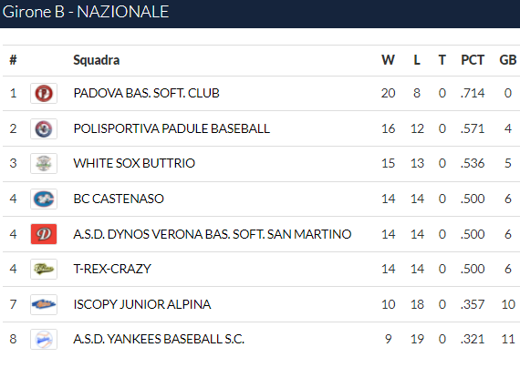 LA ISCOPY JUNIOR ALPINA CONFERMA ANCHE SUL CAMPO LA SALVEZZA!